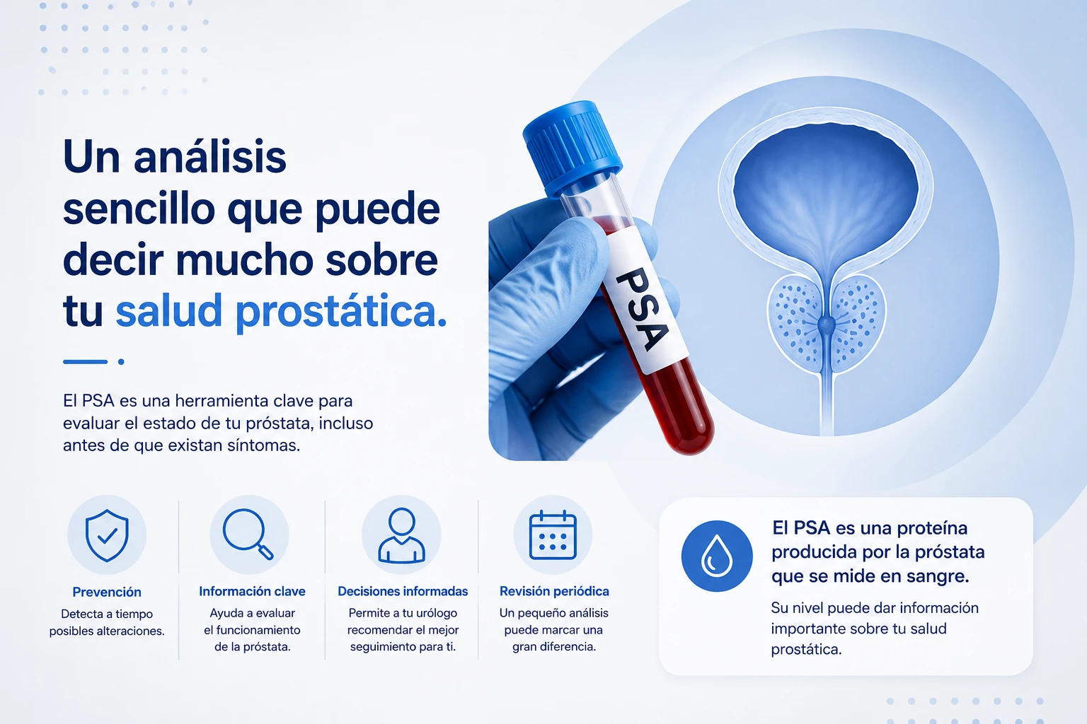 Análisis de sangre para medir el antígeno prostático (PSA) — Dr. Iñigo Navarro